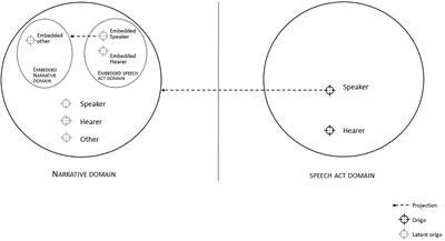 Deictic Navigation Network: Linguistic Viewpoint Disturbances in Schizophrenia